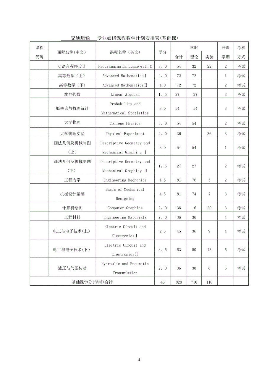 交通运输专业人才培养方案.doc_第4页