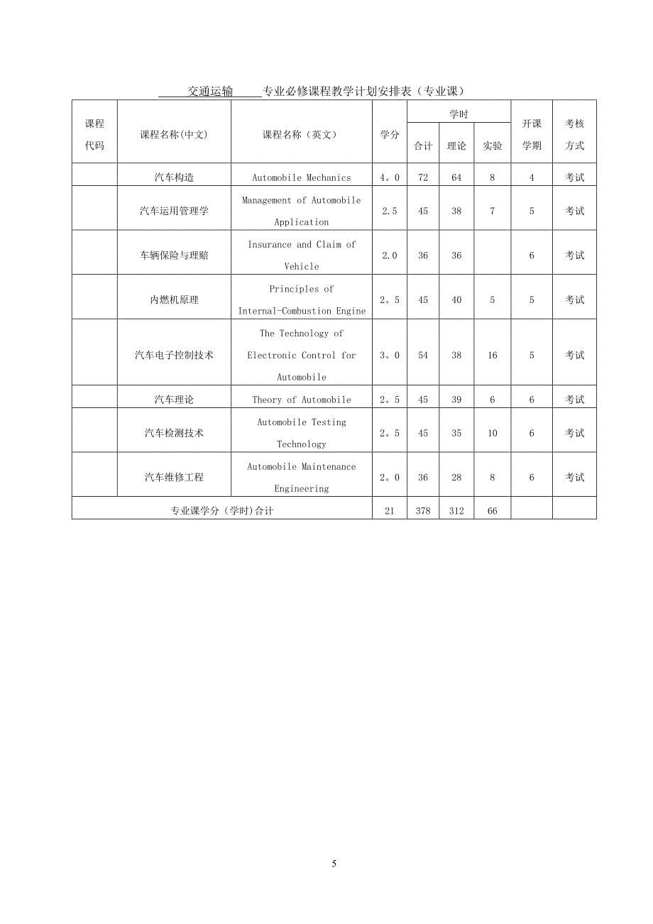 交通运输专业人才培养方案.doc_第5页