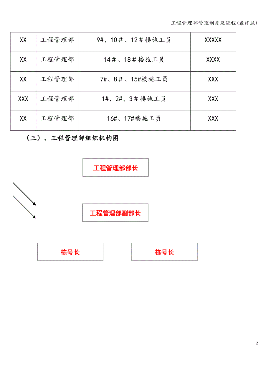 工程管理部管理制度及流程(最终版).doc_第4页