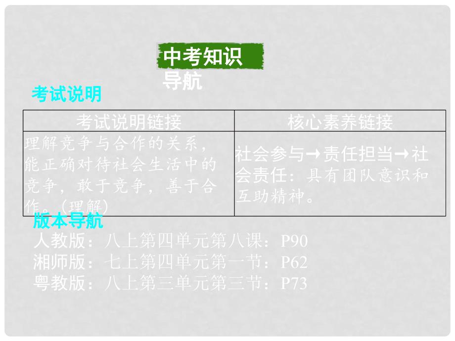 重庆市中考政治总复习 第一 道德 考点3 竞争与合作课件_第2页