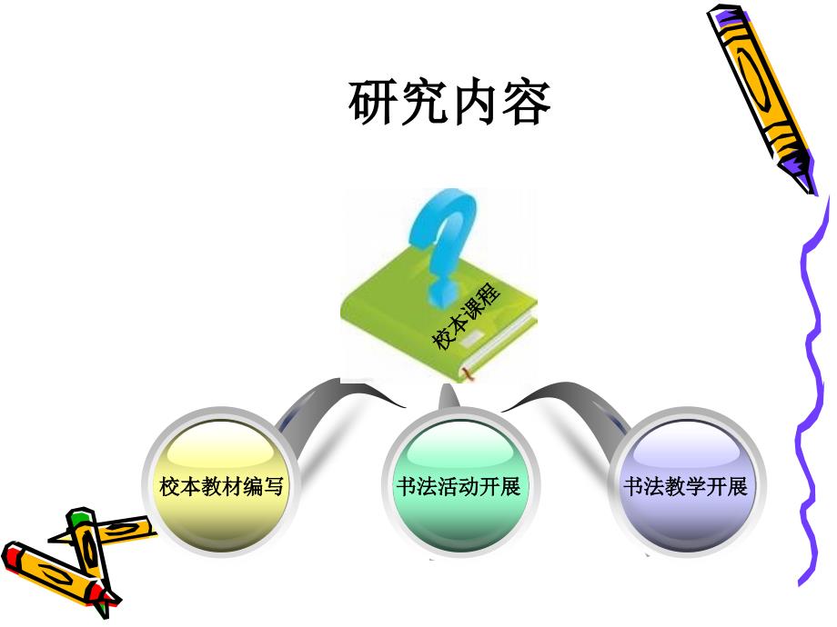 书法特色教育校本课程实施的策略研究_第4页