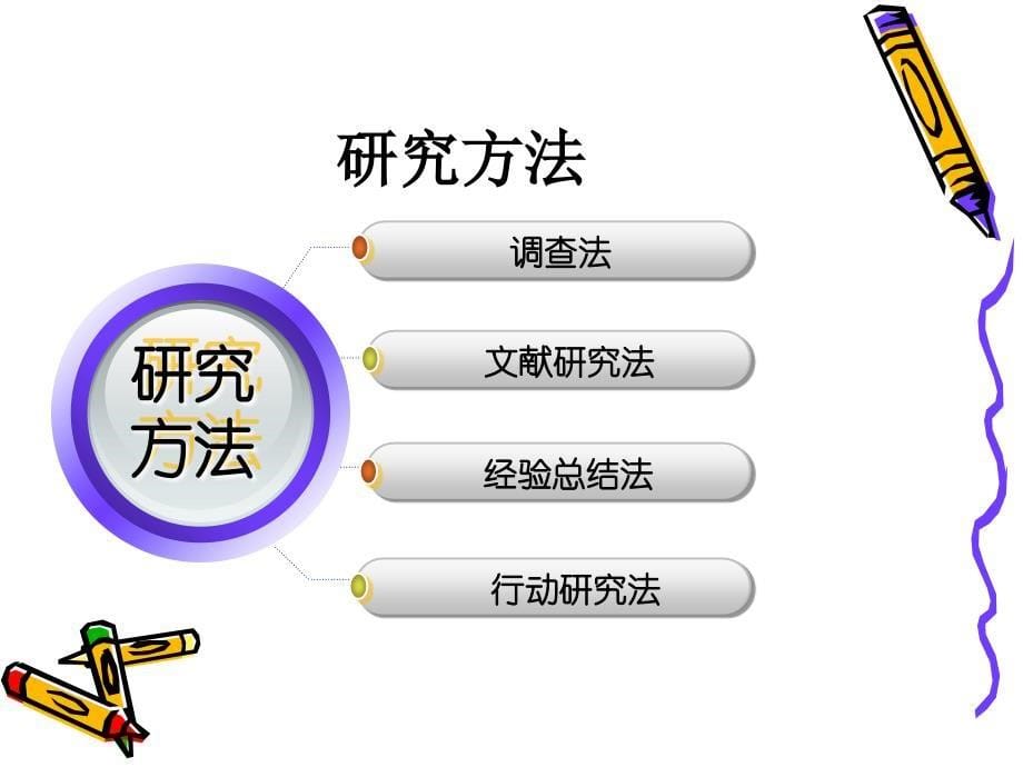 书法特色教育校本课程实施的策略研究_第5页