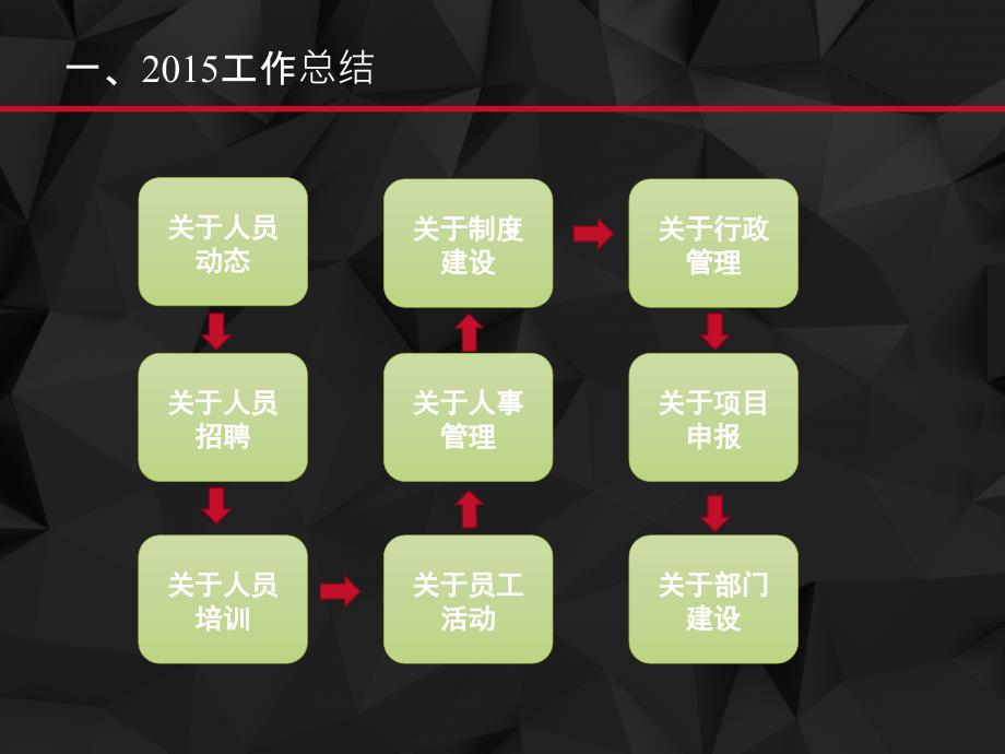 行政人事部工作总结概要课件_第3页