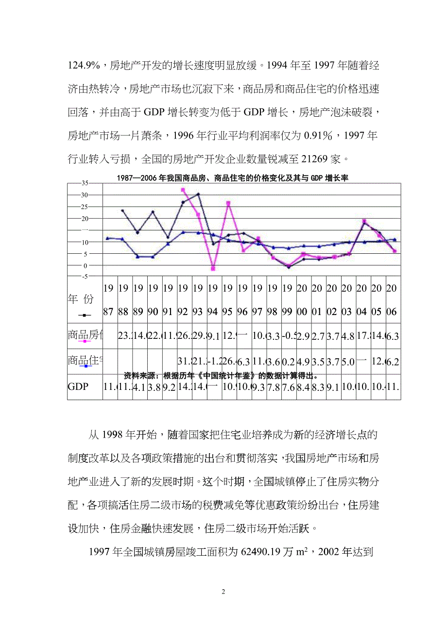 房地产发展市场营销管理知识分析预测_第2页