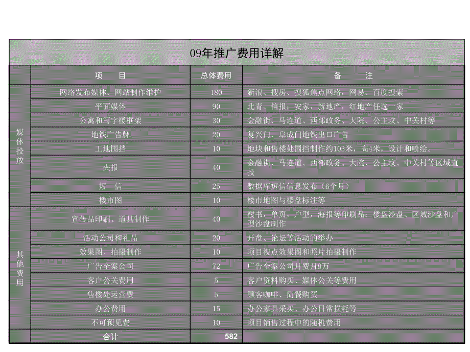 永翌公馆推广媒体建议.ppt_第2页