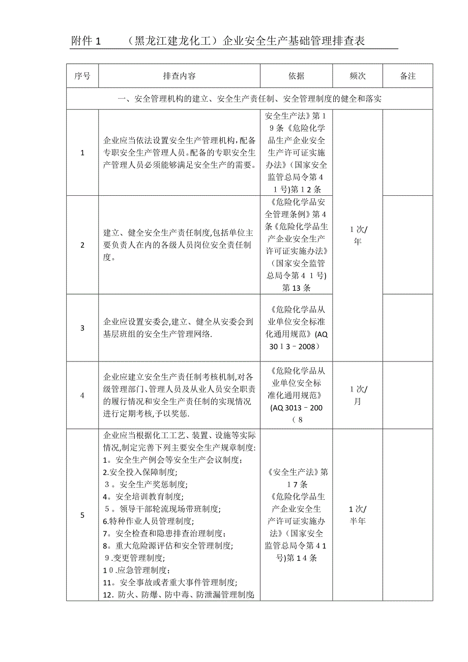 企业安全基础管理检查表附件1.doc_第1页