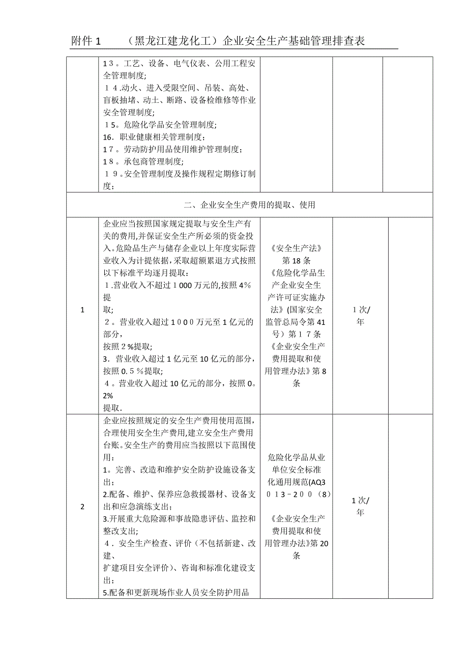 企业安全基础管理检查表附件1.doc_第2页