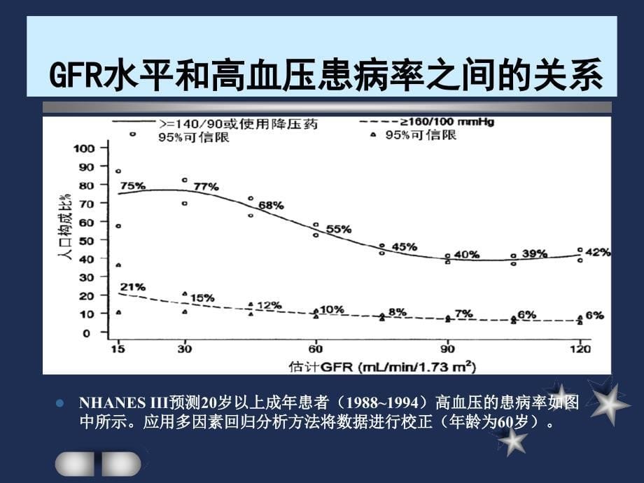 肾性高血压的治疗药物课件.ppt_第5页