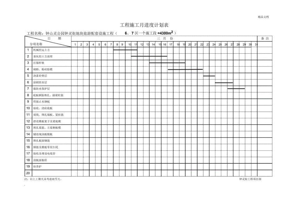 工程施工月进度计划表_第5页