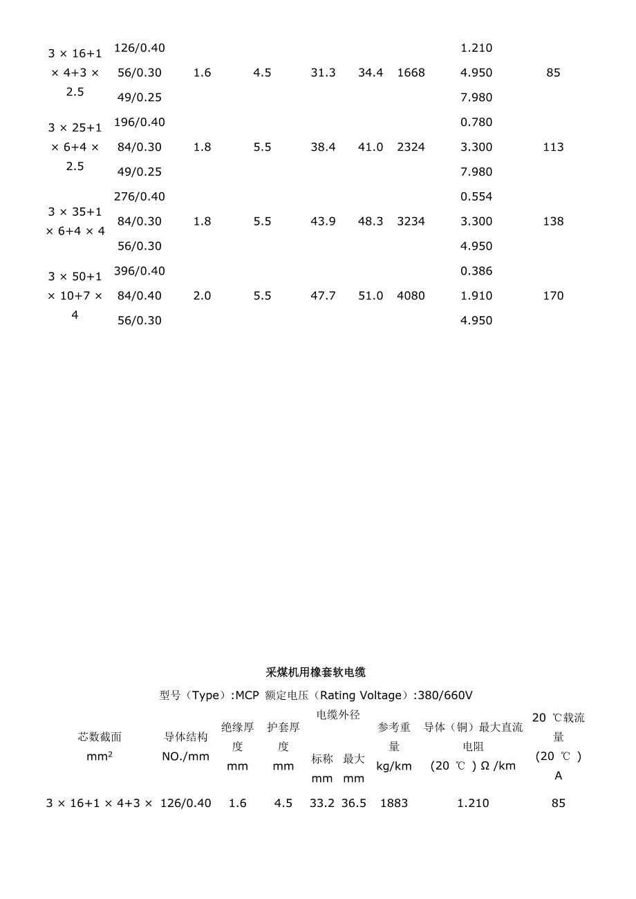 矿用橡套软电缆载流量对照表及速算口诀_第4页