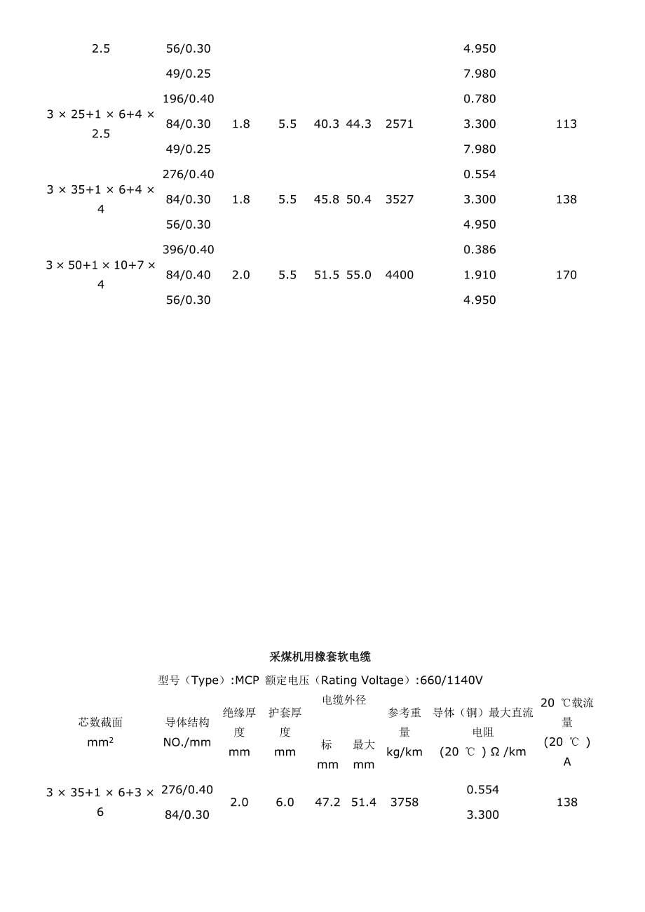 矿用橡套软电缆载流量对照表及速算口诀_第5页