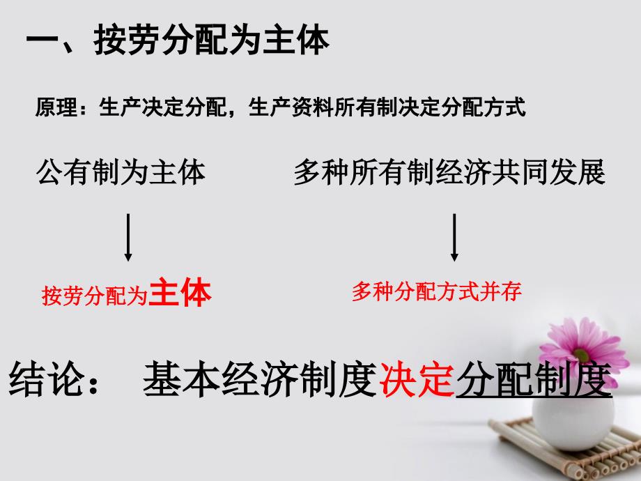 2016-2017学年高中政治 3.7.1《按劳分配为主体 多种分配方式并存》课件 新人教版必修1_第3页