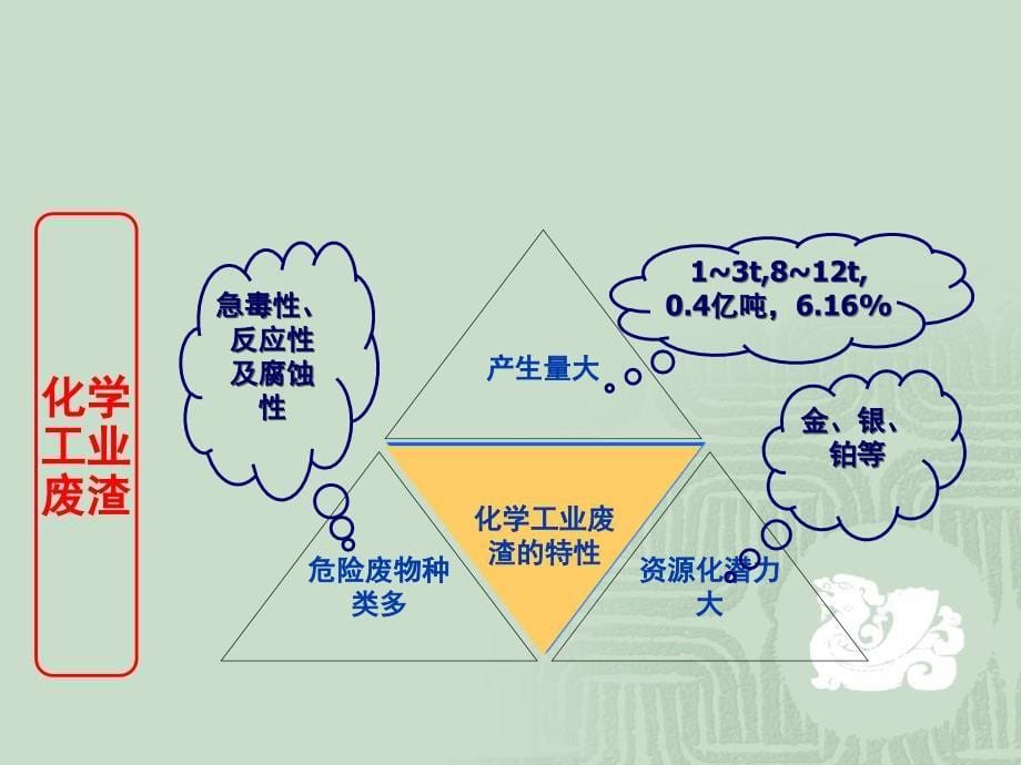 废催化剂的回收利用_第5页