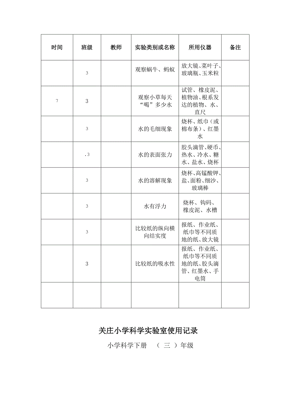 小学实验室使用记录表_第5页