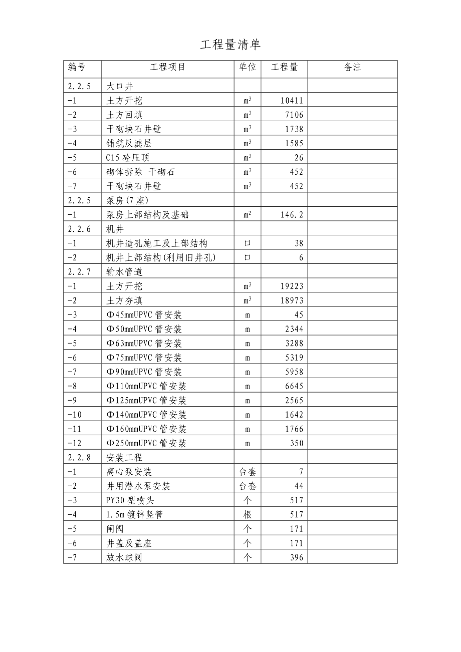 平潭某土地开发施工组织设计典尚设计_第4页