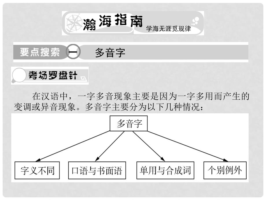 高考语文总复习 专题七字音精品课件1 新人教版_第2页