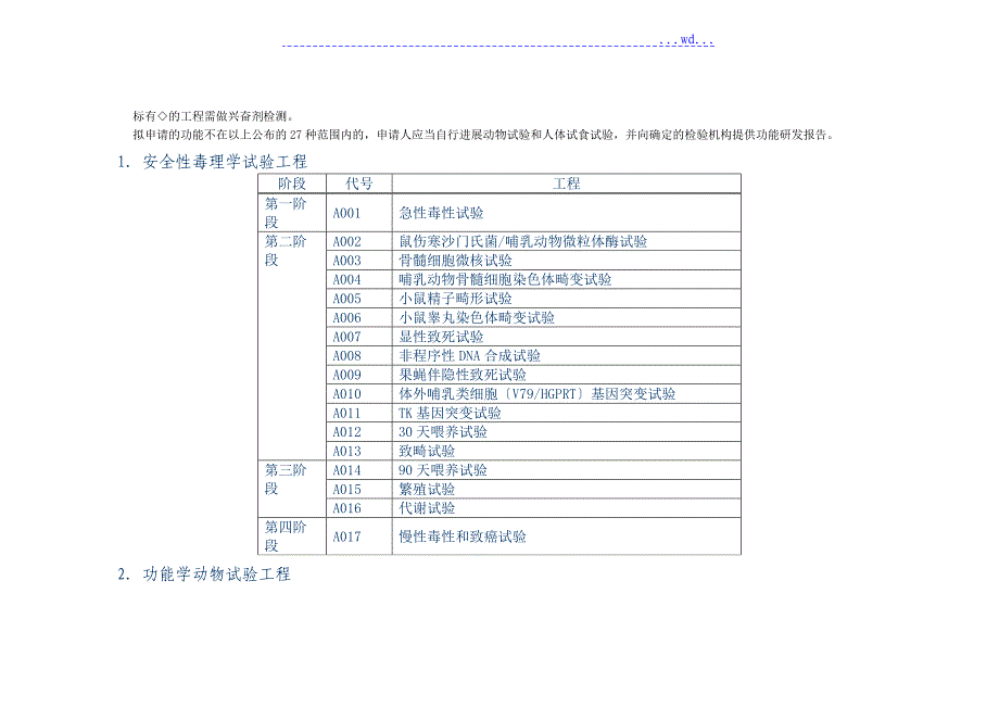 保健食品27种功能及试验检测项目_第2页