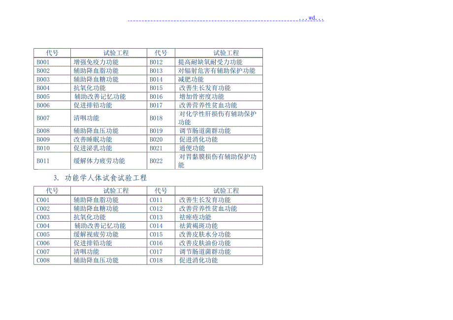 保健食品27种功能及试验检测项目_第3页