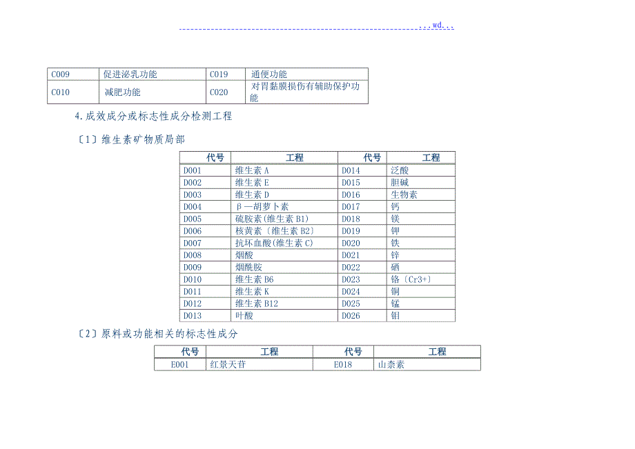 保健食品27种功能及试验检测项目_第4页