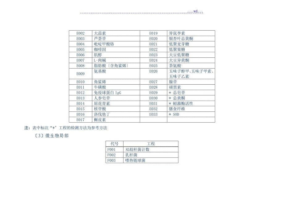 保健食品27种功能及试验检测项目_第5页