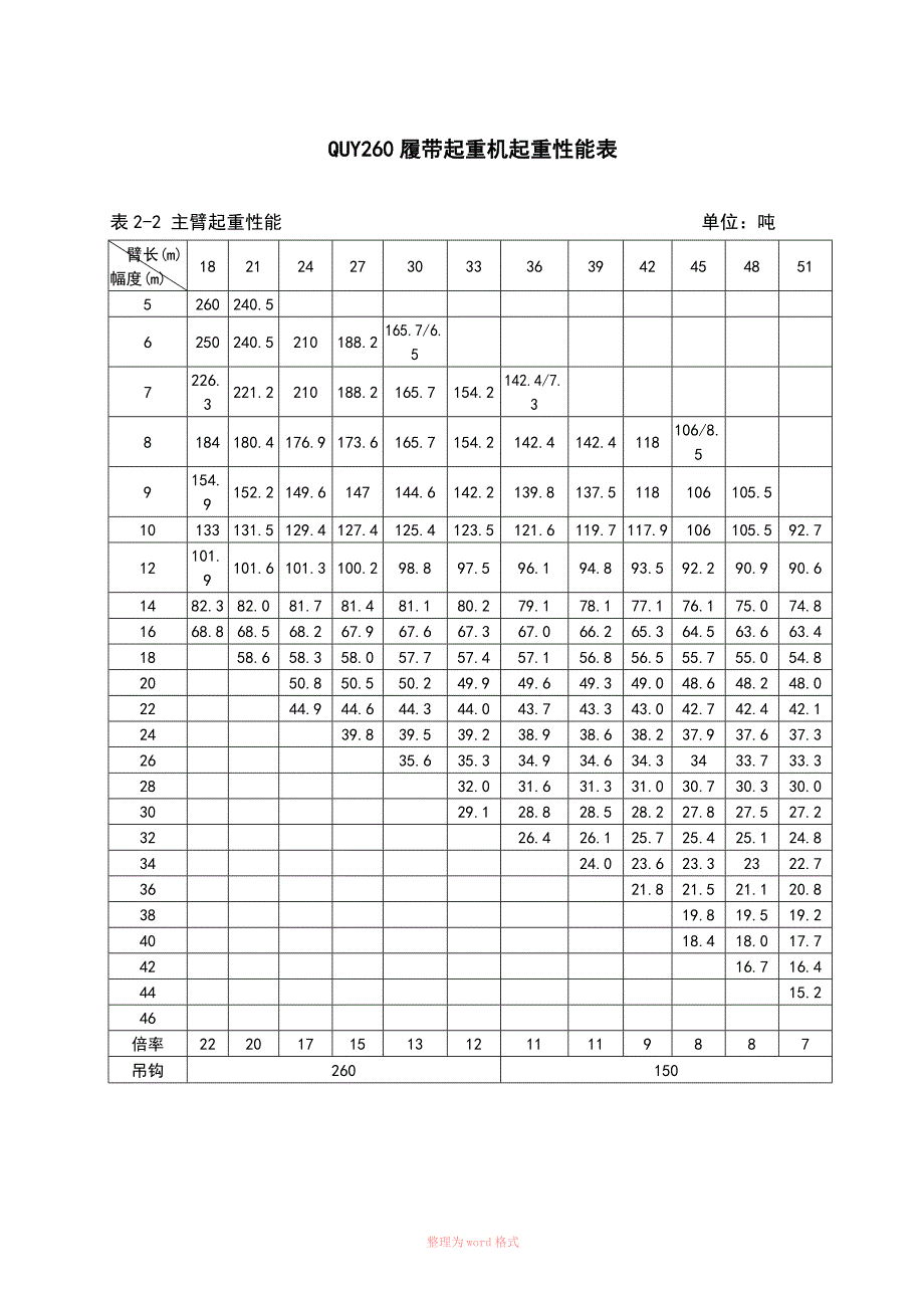 260吨吊车性能表_第1页