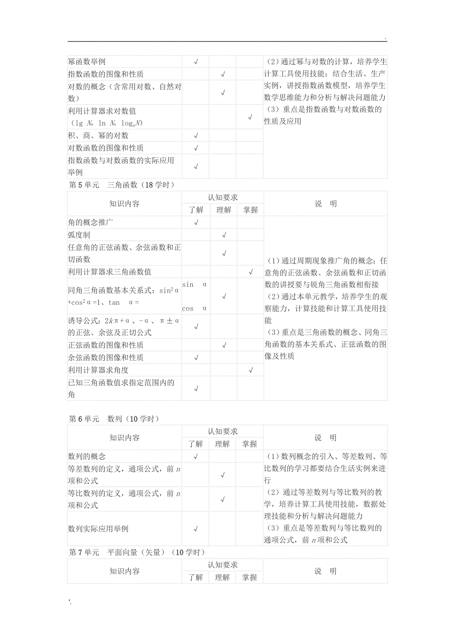 中等职业学校数学教学大纲_第3页