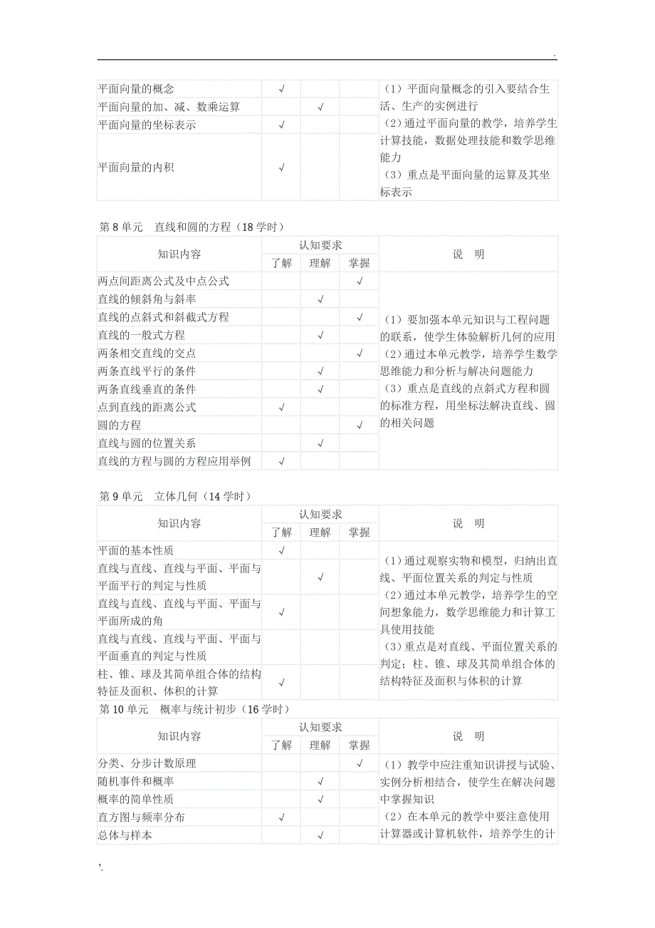 中等职业学校数学教学大纲_第4页