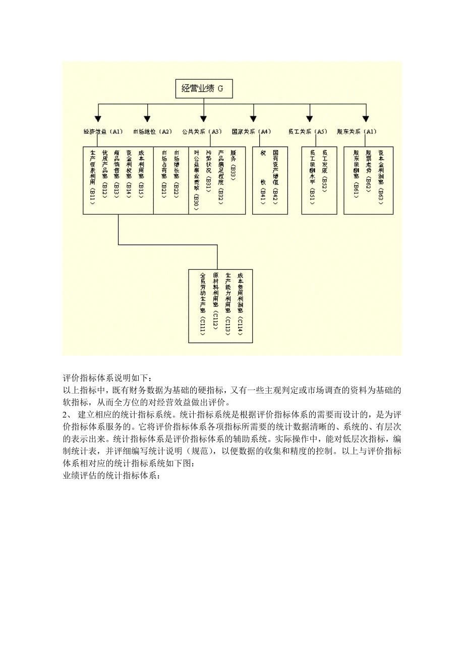 评价指标体系设计原则与步骤_第5页