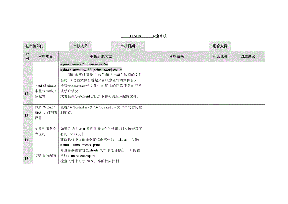 信息安全_风险评估_检查流程_操作系统安全评估检查表_Linux_第4页