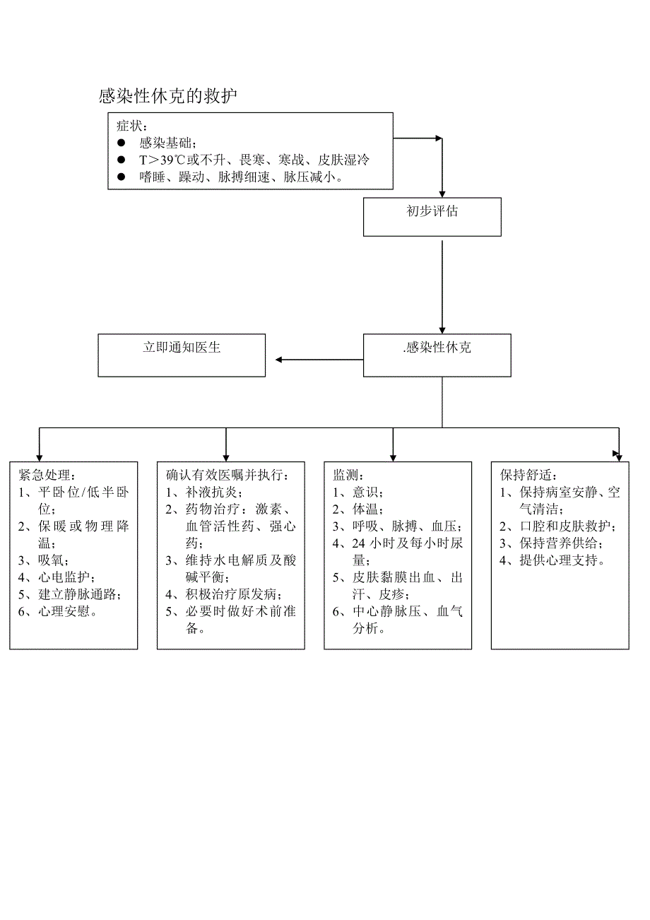 各种抢救流程_第1页