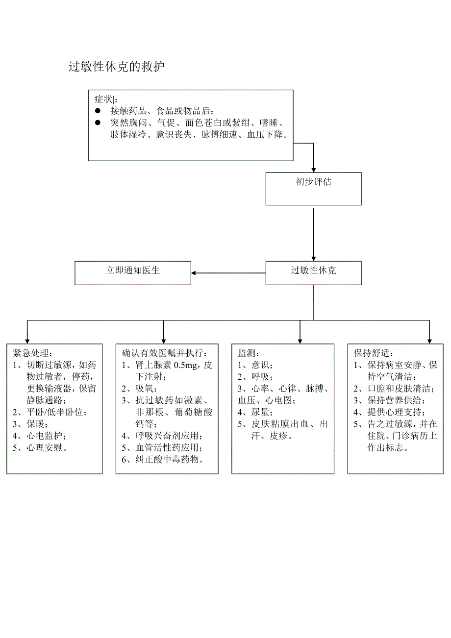 各种抢救流程_第2页