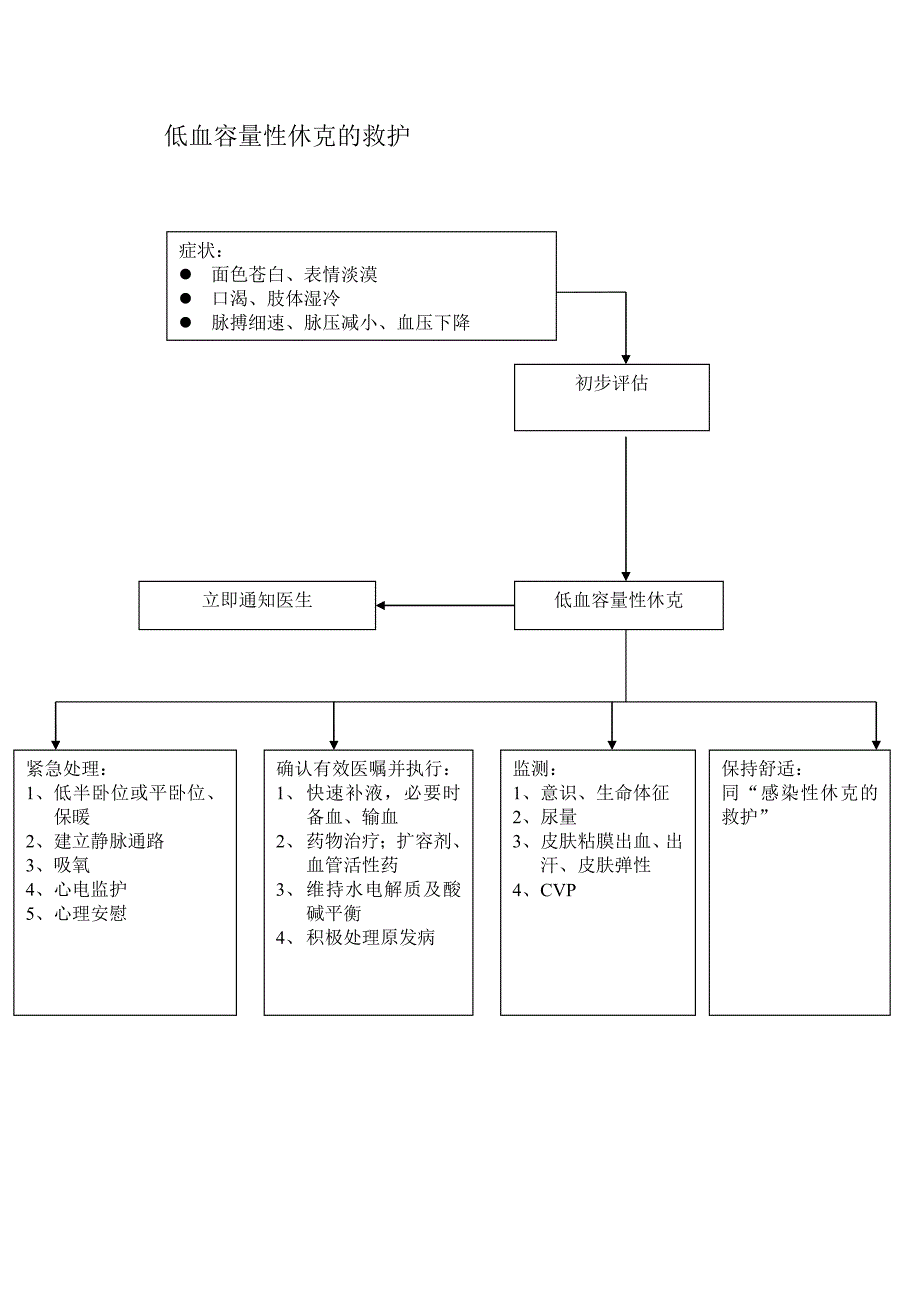 各种抢救流程_第3页