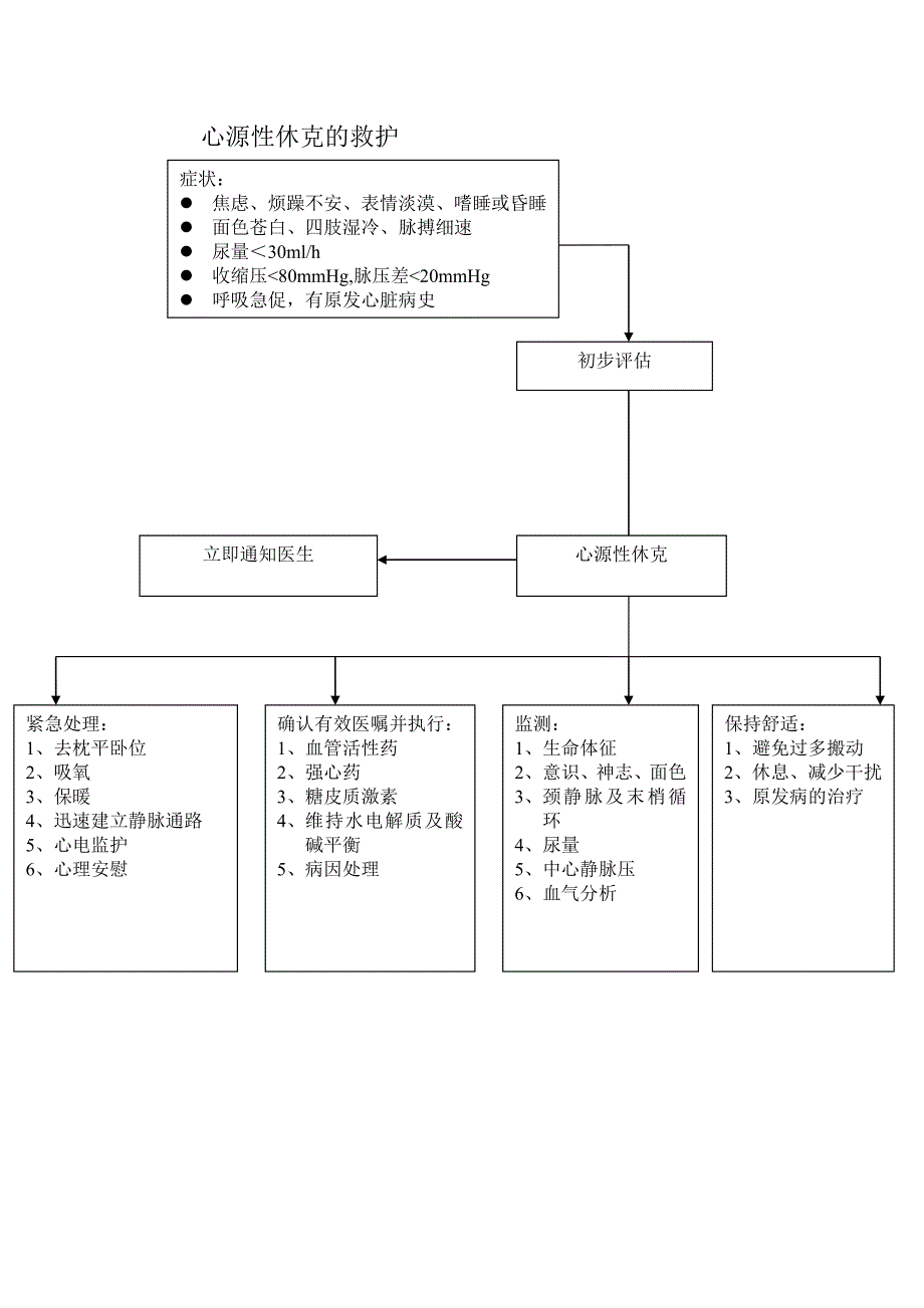 各种抢救流程_第4页