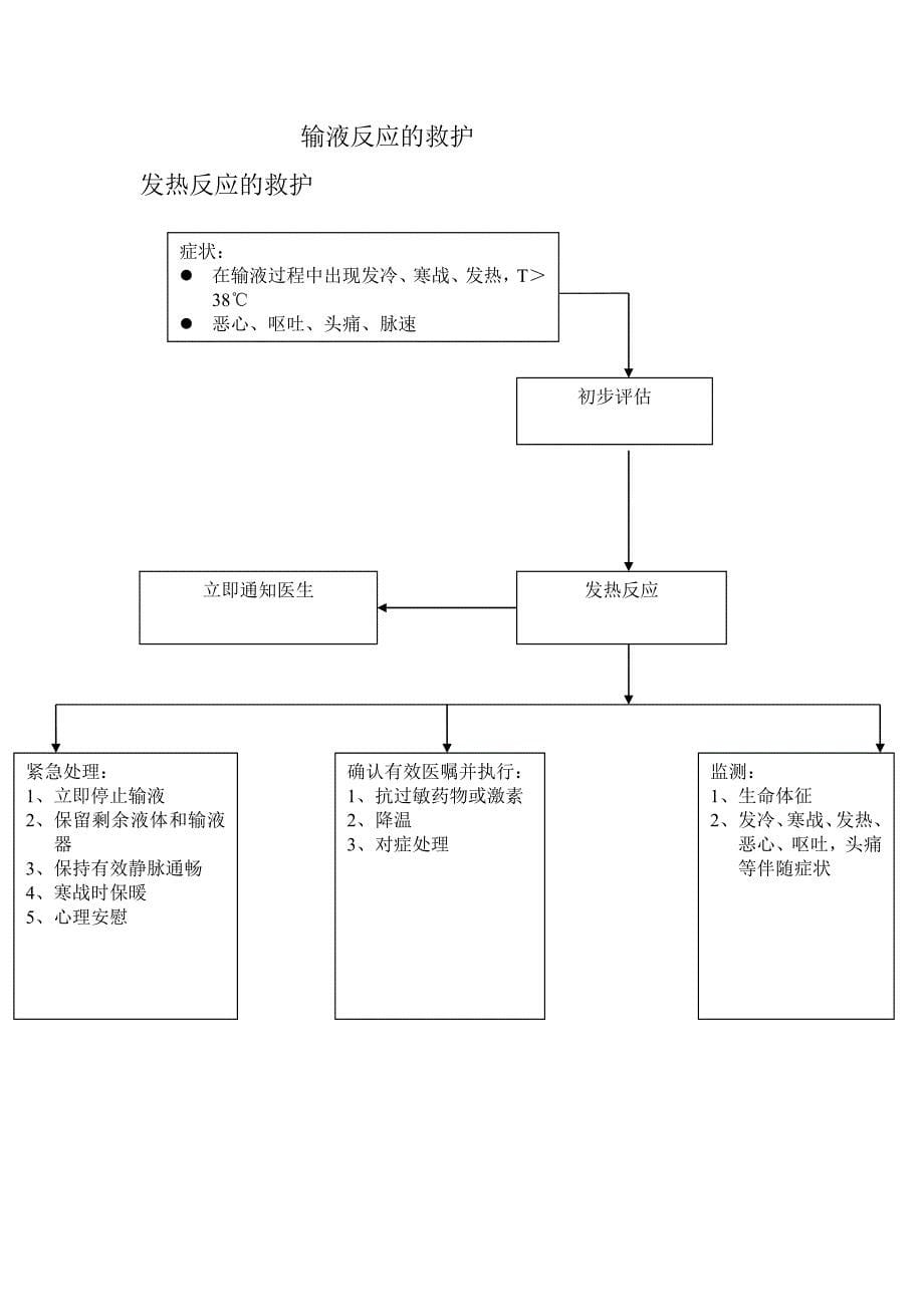 各种抢救流程_第5页