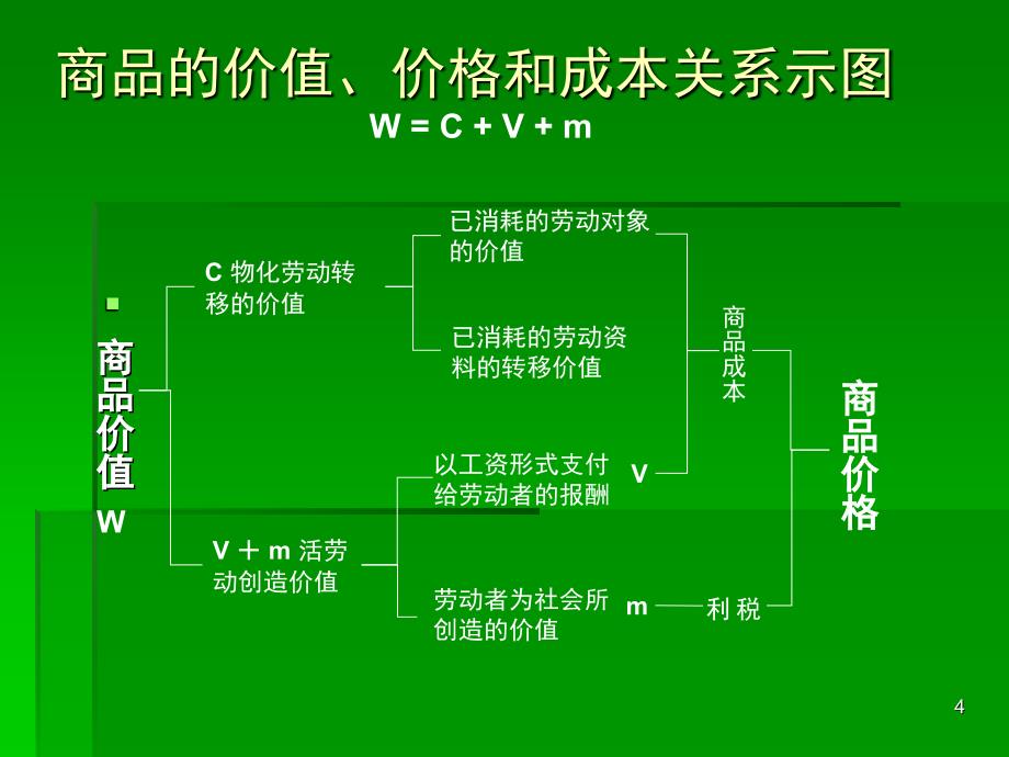 成本知识培训课堂PPT_第4页