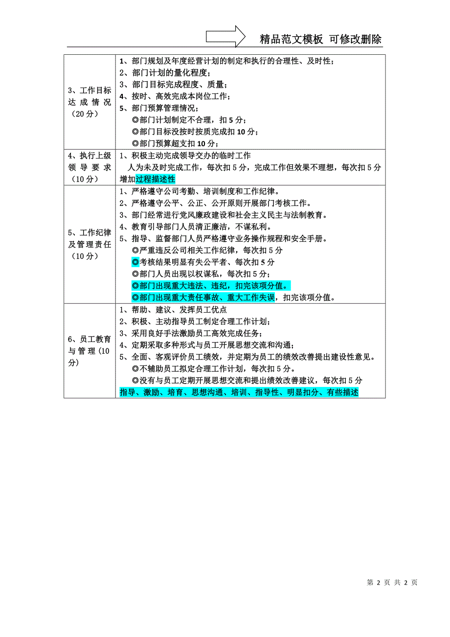 管理人员绩效考核评分细则_第2页