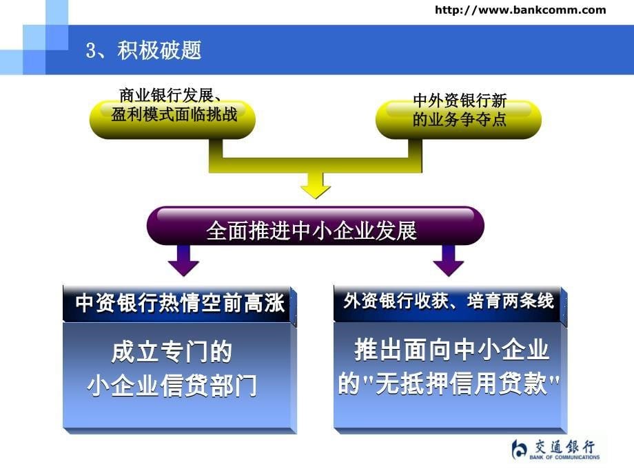 银行小企业信贷业务介绍(有文本稿)_第5页