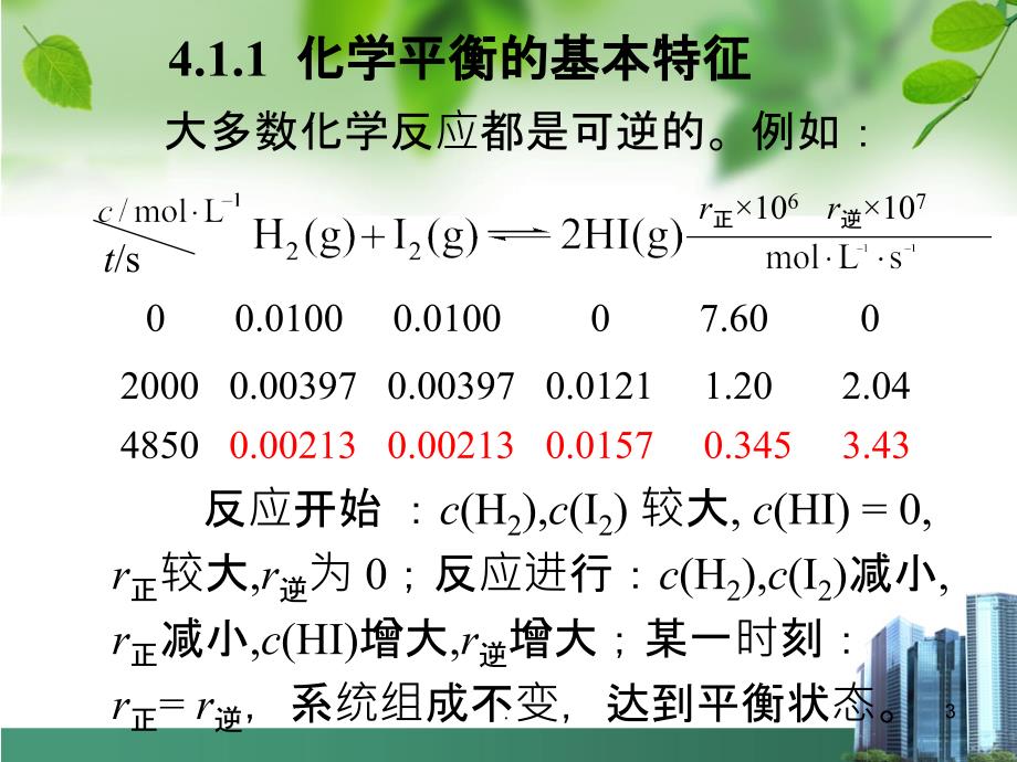 无机化学-第四章化学平衡-PPT课件_第3页