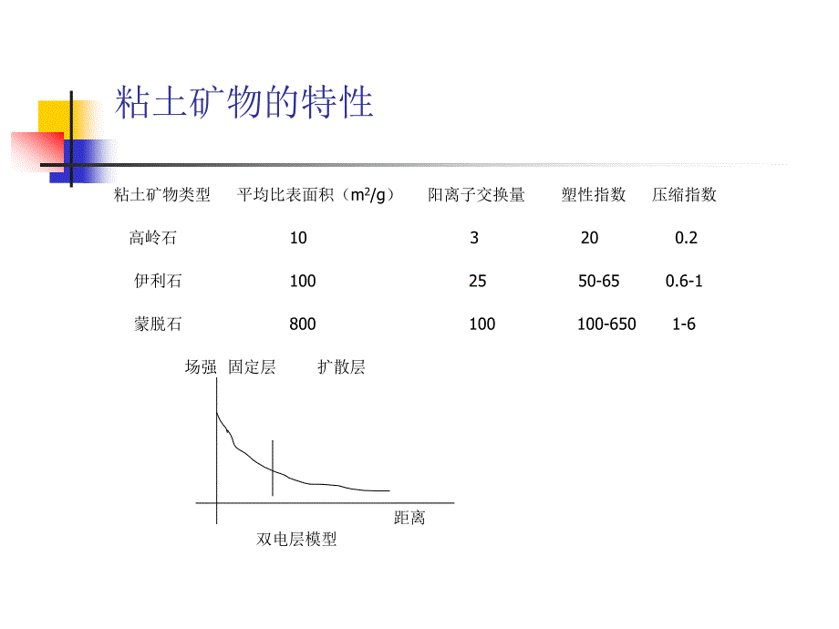 第四节分散性土鉴定试验步骤和计算_第4页