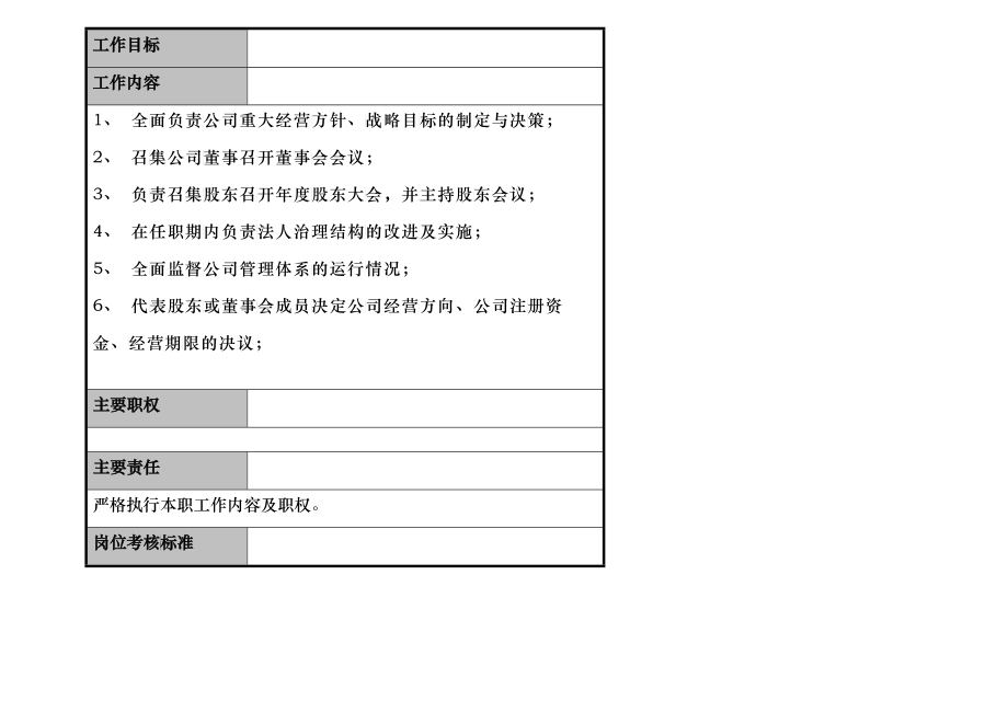 某镁业有限公司筹建期组织机构图_第4页