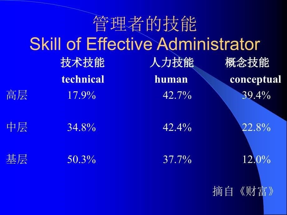 组织行为学教案_第5页