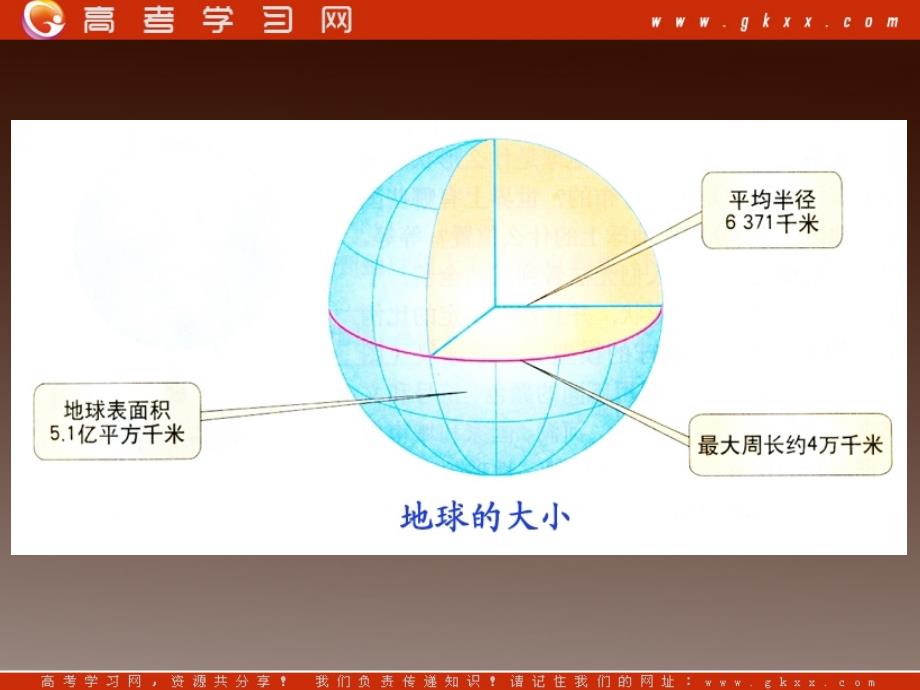 高二地理人教版必修3《经纬网》课件_第3页