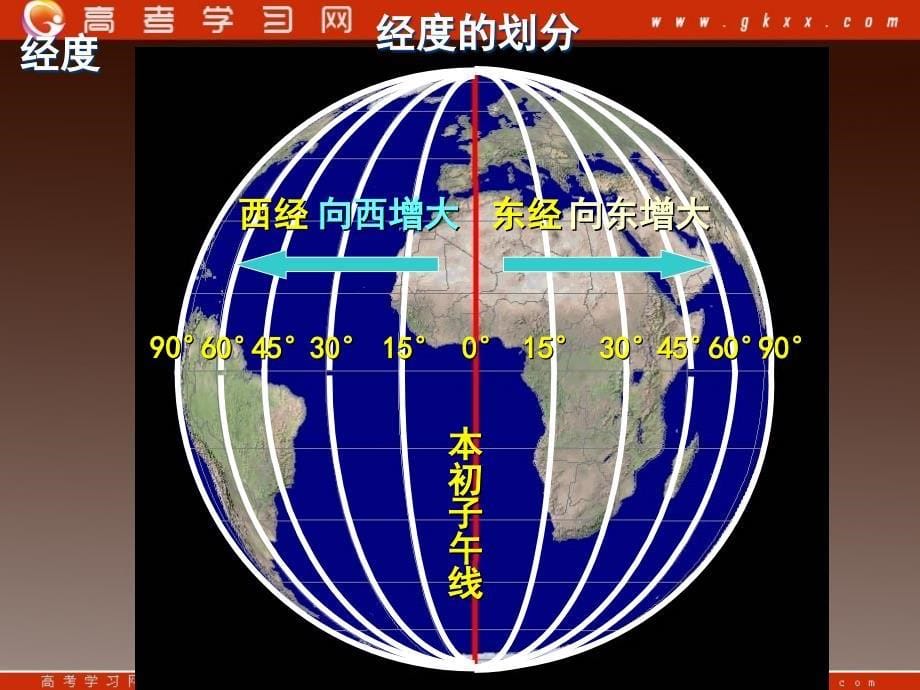 高二地理人教版必修3《经纬网》课件_第5页