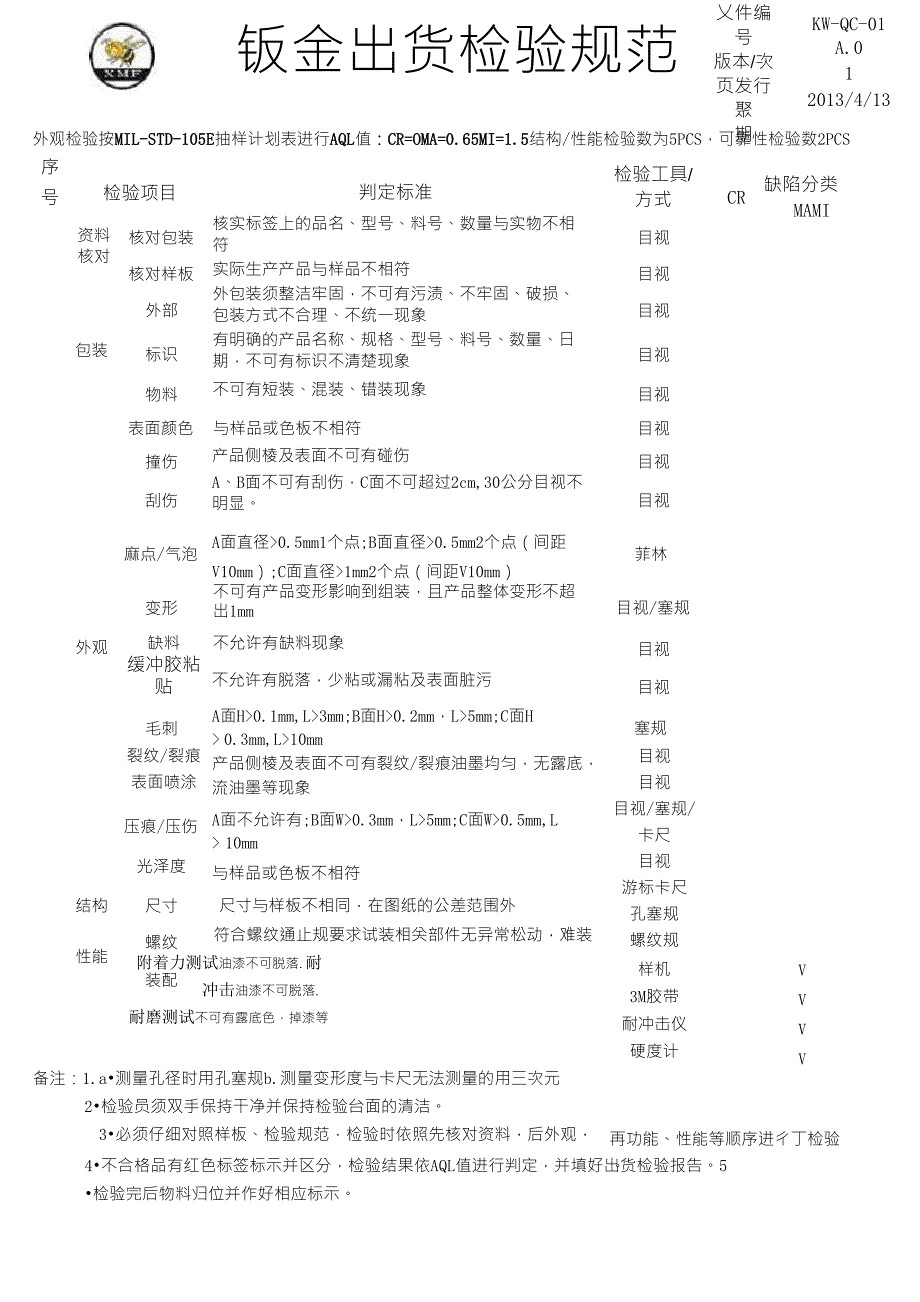 钣金件出货检验规范_第1页