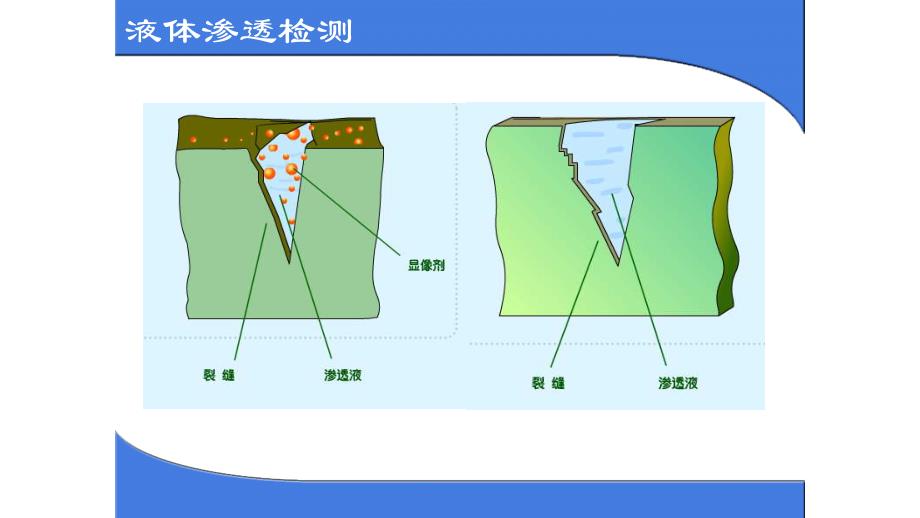 液体渗透检测_第2页