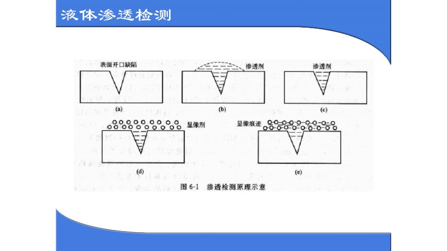 液体渗透检测_第4页