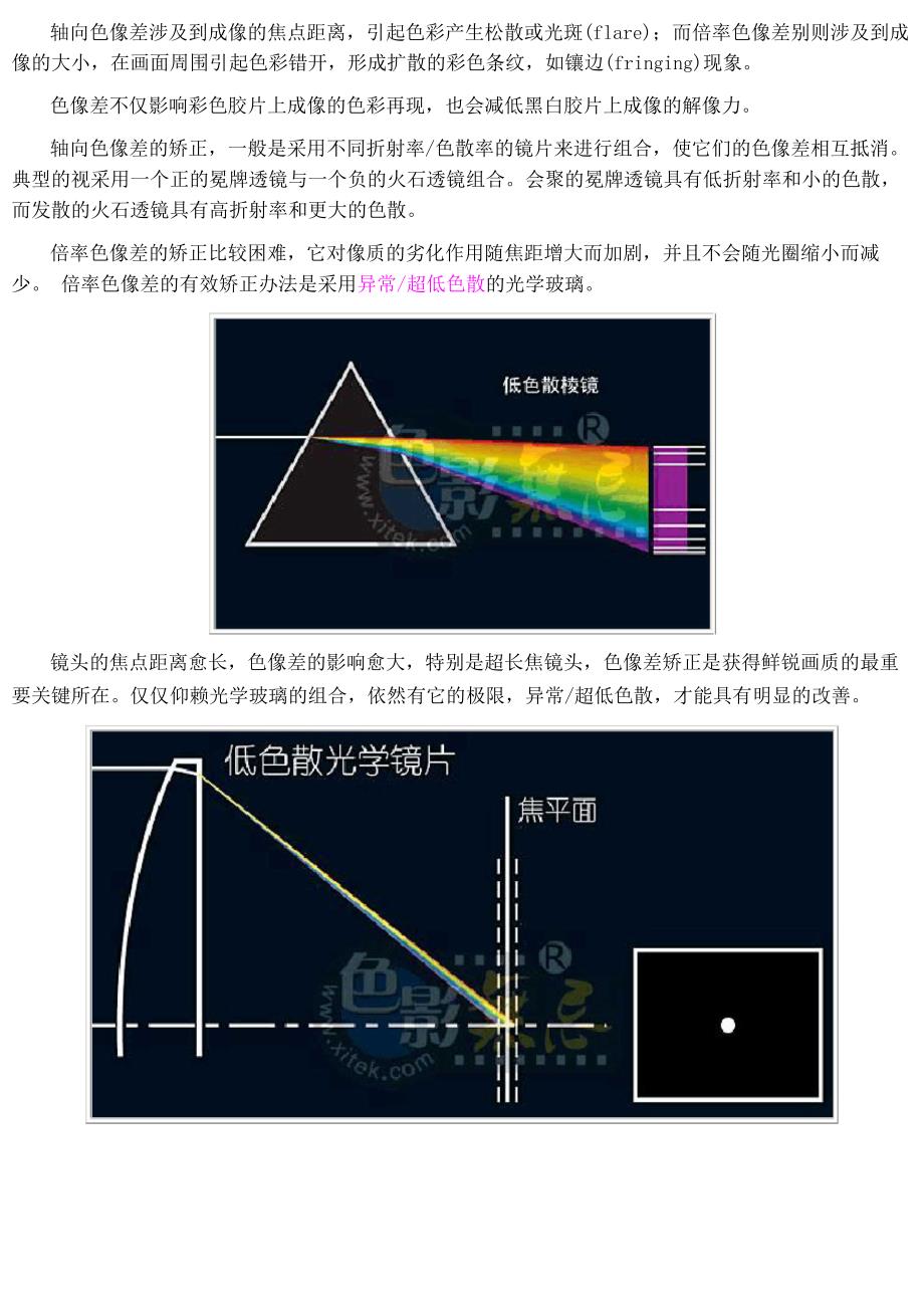 光学基础知识：色像差与色散(Dispersion)_第2页