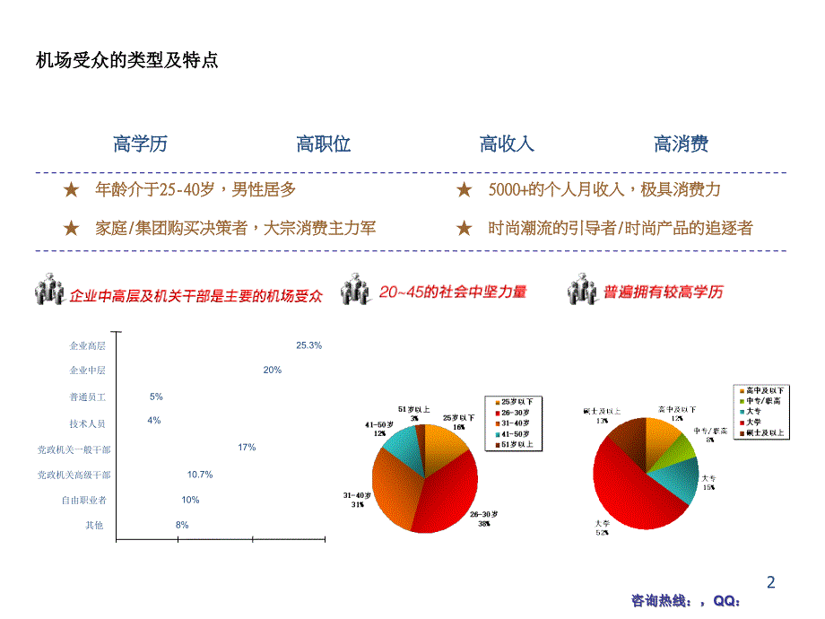 武汉新天河国际机场灯箱媒体_第2页