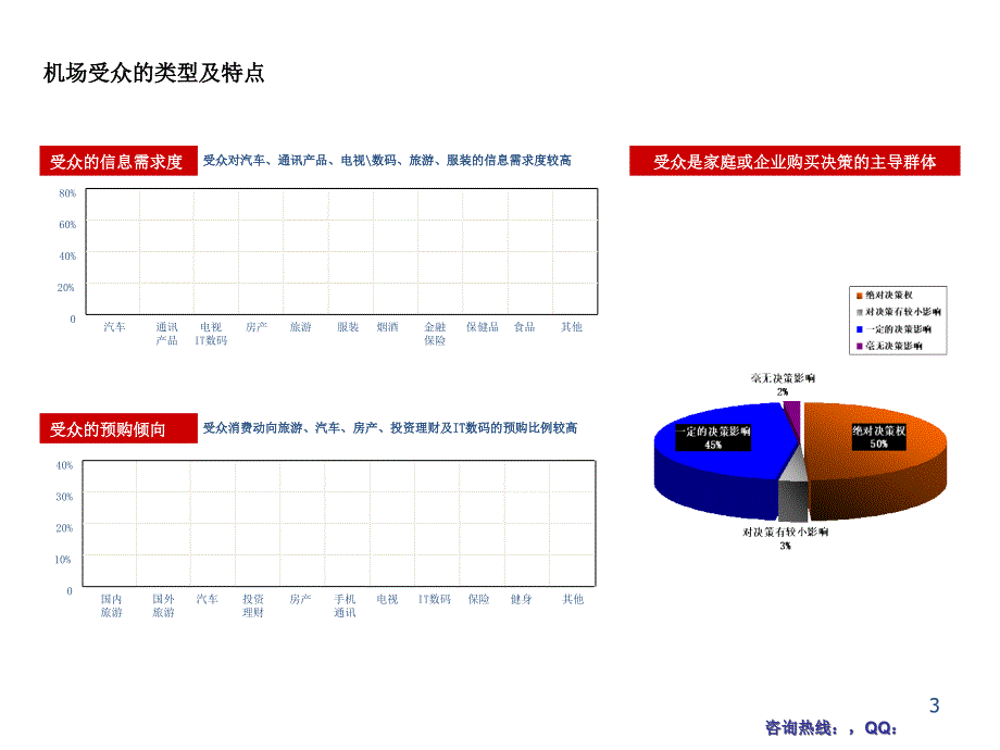 武汉新天河国际机场灯箱媒体_第3页