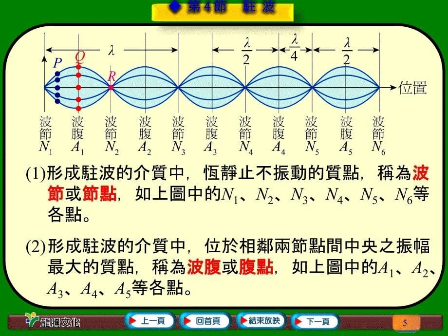 驻波振动的频率与波长和原来的进行波相等课件_第5页